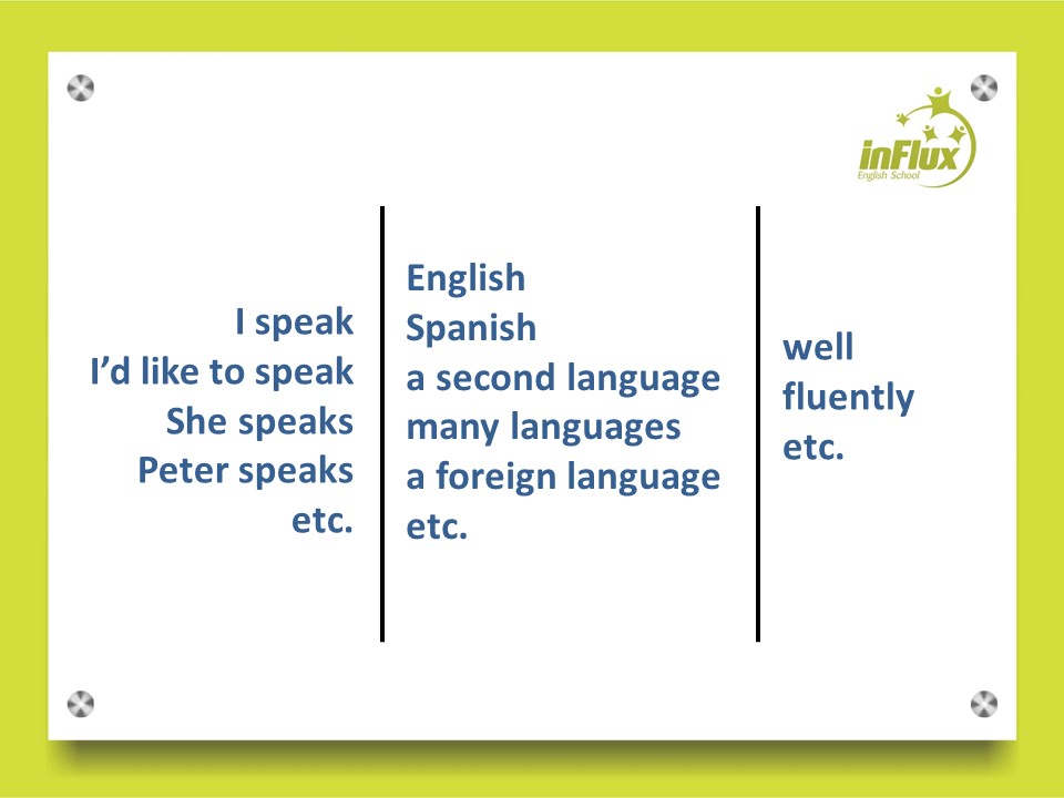 Como usar "to speak" e "to talk" em inglês - inFlux Blog