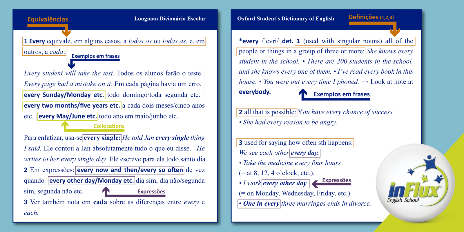 Palavras com mais de um significado #ingles #english #idiomas #aprende