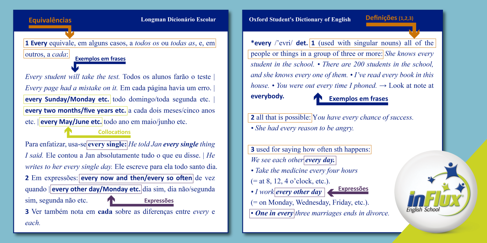 3 MELHORES DICIONÁRIOS DE INGLÊS ONLINE - OBRIGATÓRIO para Tradução de  Textos em Inglês 