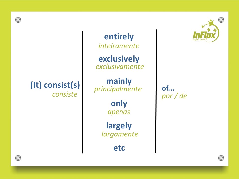 como dizer "ser composto de" em inglês