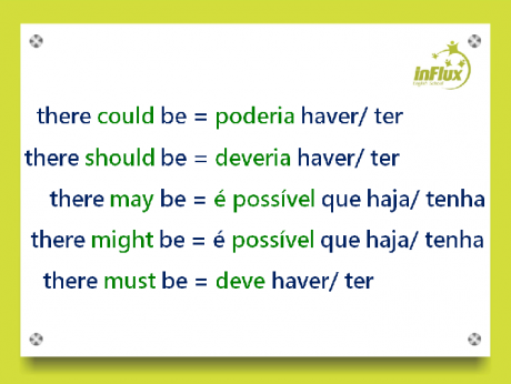 Usando o verbo haver em inglês - there was X there were - inFlux