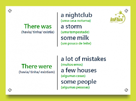 Were ou Was :: Quando usar?  Gramática da Língua Inglesa