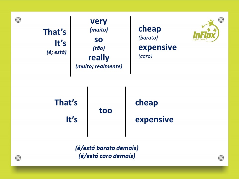 Aprenda várias formas de dizer está barato ou está caro em inglês -  inFlux