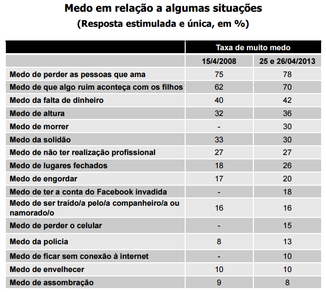 COMO PERDER O MEDO DE FALAR INGLÊS DE UMA VEZ POR TODAS